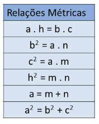 Tabela Relações Métricas