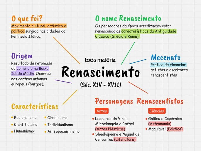 mapa mental sobre o renascimento