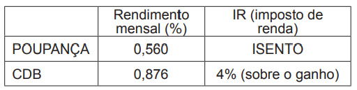 Rendimentos poupança e cdb