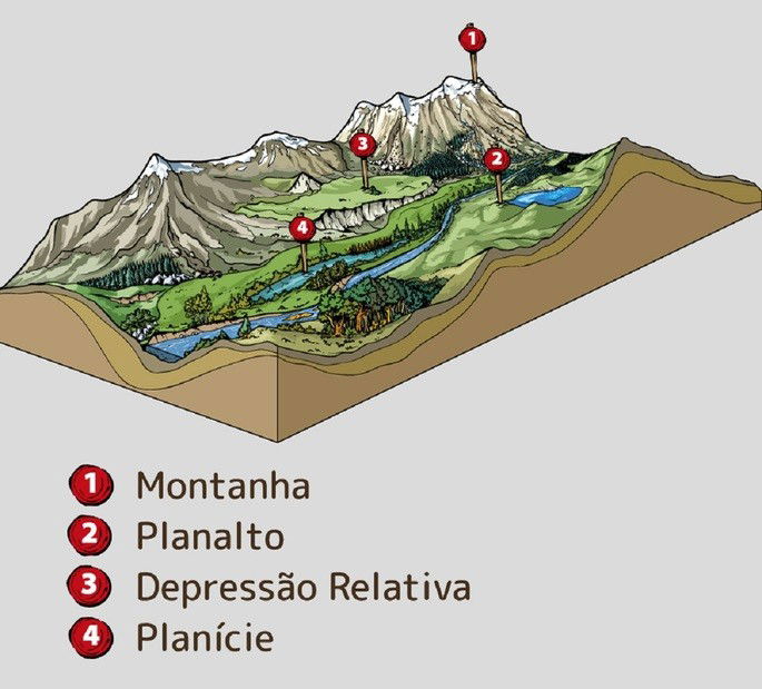 Formas De Relevo Planalto Planície Depressão E Montanha Toda Matéria 1533