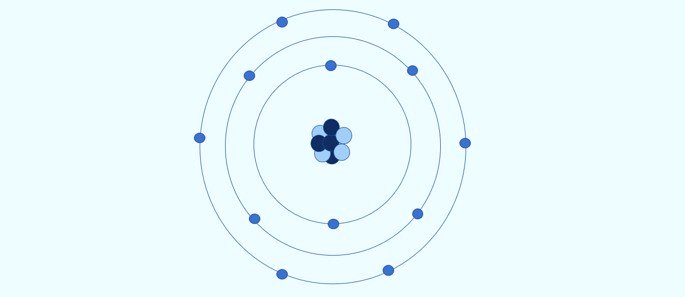 Evolução dos modelos atômicos - Toda Matéria