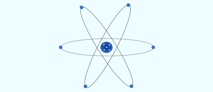 Evolução dos modelos atômicos - Toda Matéria