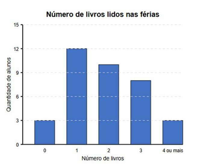 Atividade de gráficos e tabelas