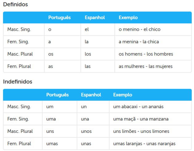 Substantivos em espanhol: gramática completa - Toda Matéria