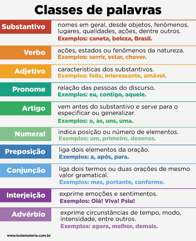 O Que é Verbo Pronome Substantivo E Adjetivo