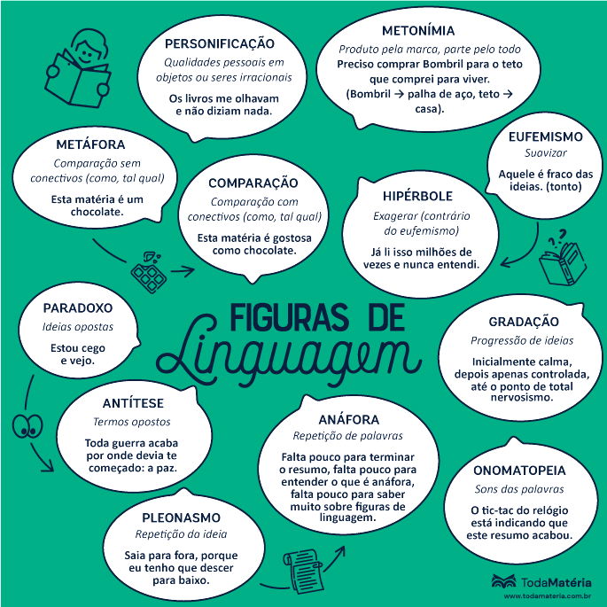 Figuras de Linguagem: o que são, quais são, tipos e exemplos - Significados