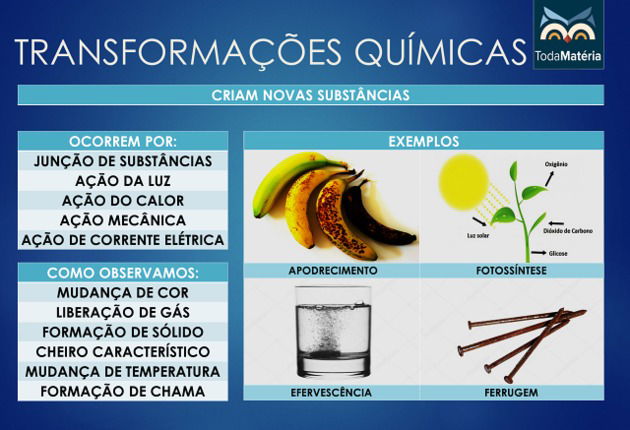 Transformações Químicas - Toda Matéria