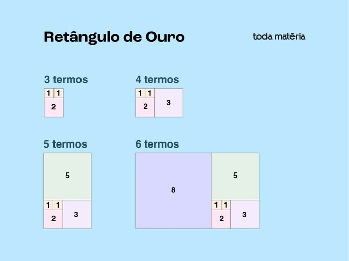 Retângulo de ouro