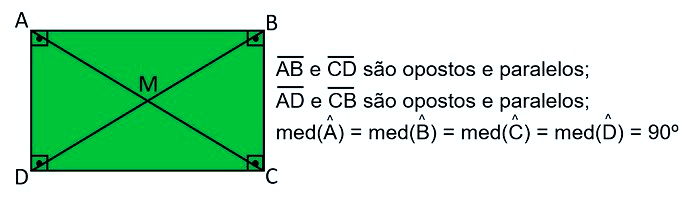 retângulo