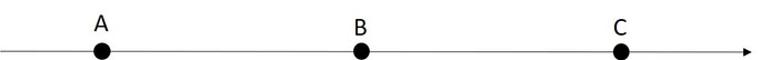 reta numérica