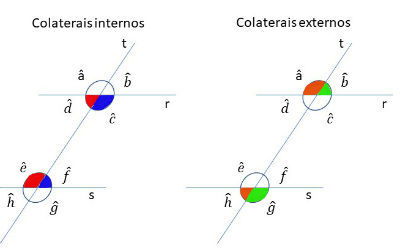 Ângulos colaterais