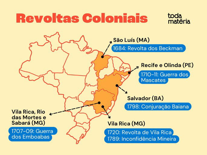 mapa do Brasil com indicação dos locais e anos onde ocorreram as revoltas coloniais