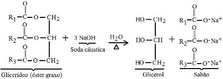 saponifica&ccedil;&atilde;o
