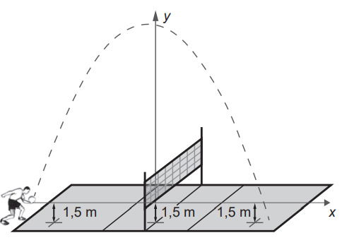 saque de voleibol usado em questão do Enem 2022