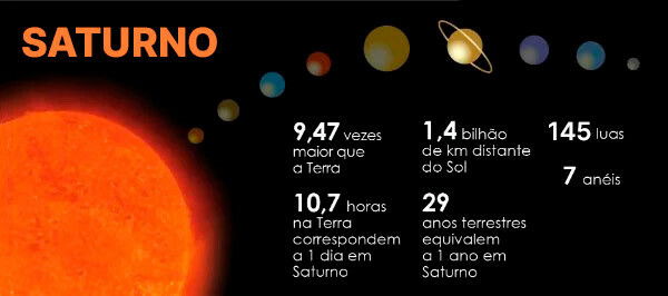 Planeta Saturno