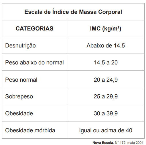 Segunda tabela da questão 169 azul da prova de matemática do enem 2011