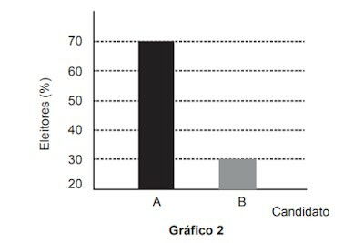 Segundo gráfico de barras.