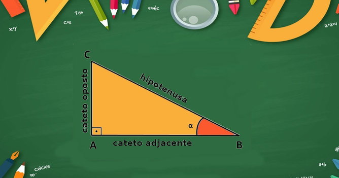 Seno, Cosseno e Tangente