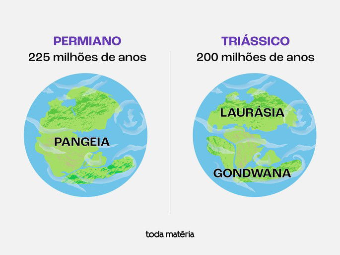 Separação da Pangeia