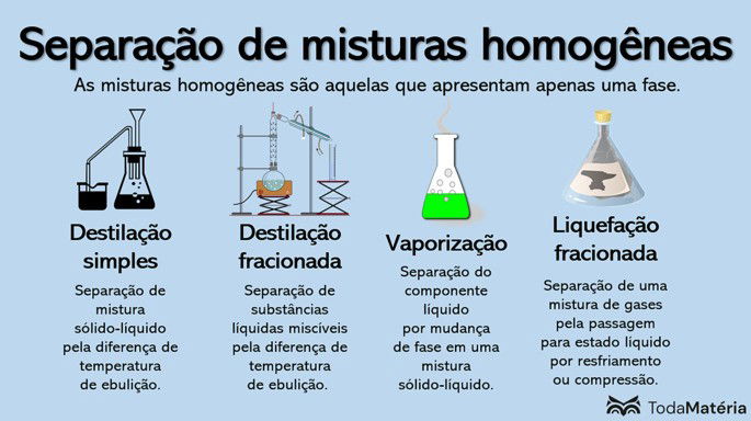 química de mistura homogênea