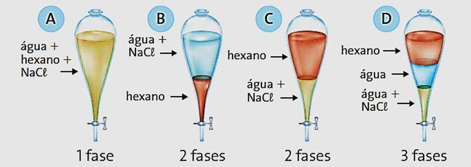 separação de misturas