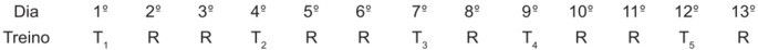 sequência de treinamentos usada em questão do Enem 2022