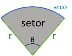 setor circular