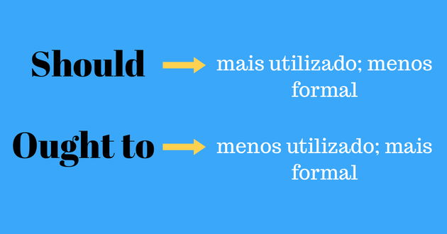 Modal Verbs Verbos Modais Em Ingles Toda Materia