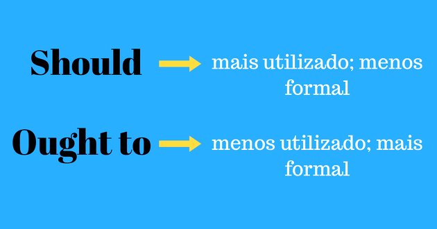 as frases em português são as traduções das alternativas :3