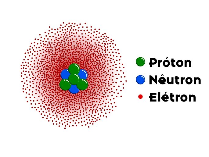 Modelos atômicos: quais são e qual é o atual - Toda Matéria