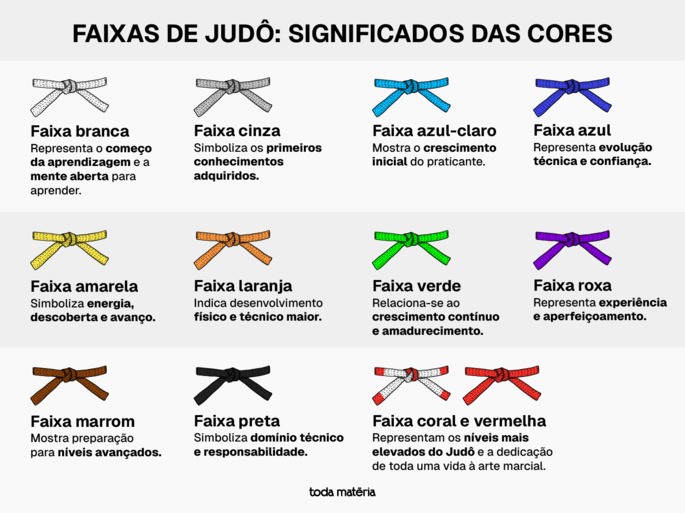 Significado cores