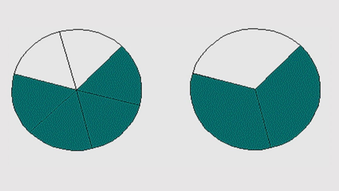 Simplificação de fração - Toda Matéria