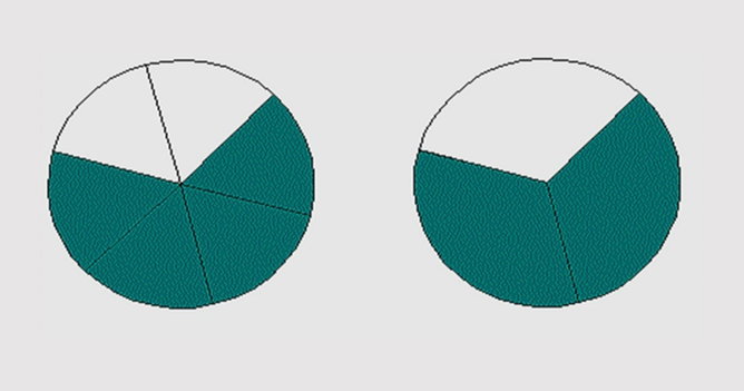 Simplificação de fração