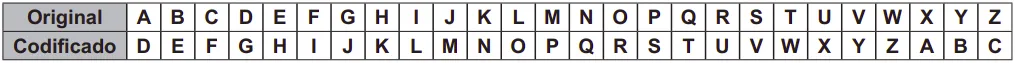 alfabeto original e codificado