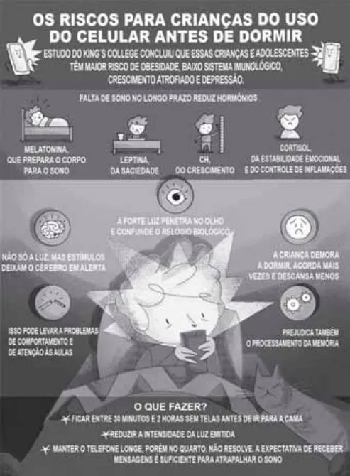 IMAGEM COM UMA CRIANÇA USANDO O CELULAR NA CAMA À NOITE REPRESENTANDO OS RISCOS PARA CRIANÇAS DO USO DO CELULAR ANTES DE DORMIR E O QUE FAZER.