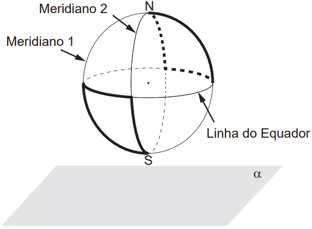 Meridiano 2 Meridiano 1 Linha do Equador s