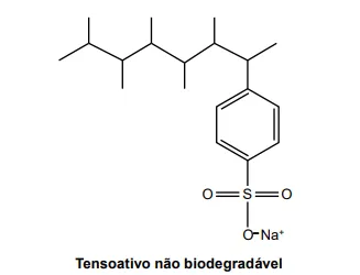 tensoativo não biodegradável