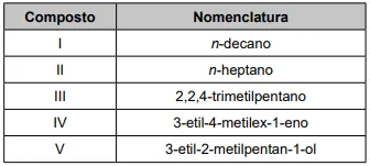  Composto Nomenclatura I n-decano II n-heptano III 2,2,4-trimetilpentano IV 3-etil-4-metilex-1-eno V 3-etil-2-metilpentan-1-ol 