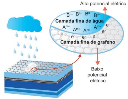 Placa solar com grafeno