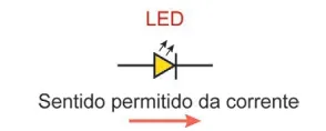 LED Sentido permitido da corrente