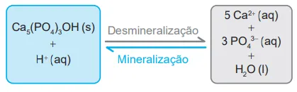 reação de desmineralização