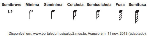 sinais gráficos usados na música