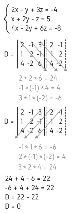 Exemplo de parte de resolução de sistemas lineares com 3 equações