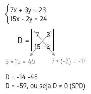 Exemplo de resolução de sistemas lineares (SPD) com 2 equações