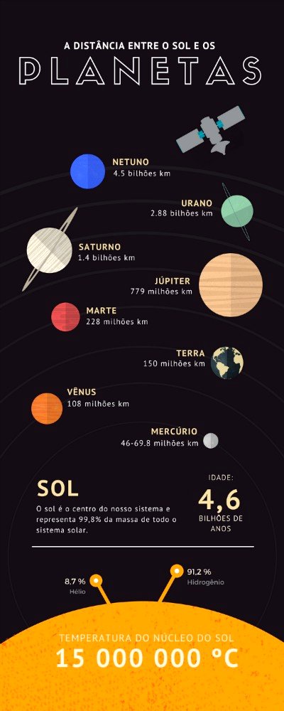 Planetas del sistema solar - Toda Materia