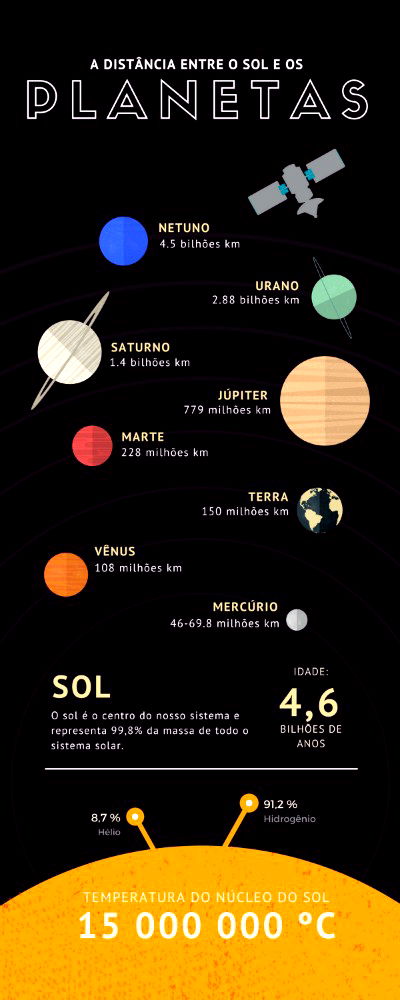 Sistema Solar: o que é, características e planetas que compõem -  Enciclopédia Significados