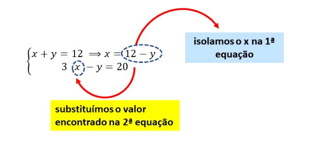 EQUAÇÃO do 1ºGRAU com DUAS incógnitas, Matemática Básica