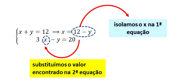 conceito de equação do 1 grau