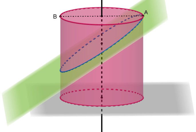 Cilindro cortado por um plano inclinado formando uma elipse no corte