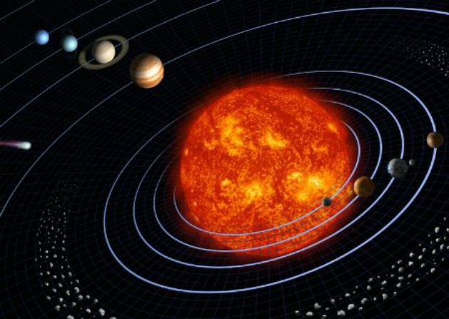 Sol e os planetas do sistema solar